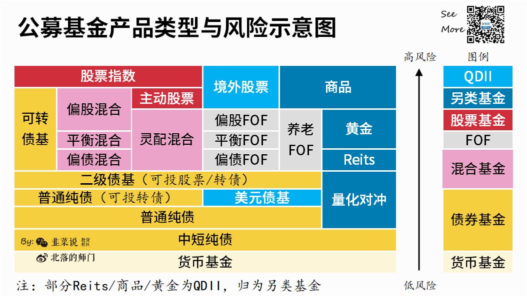 公募FOF重回景气