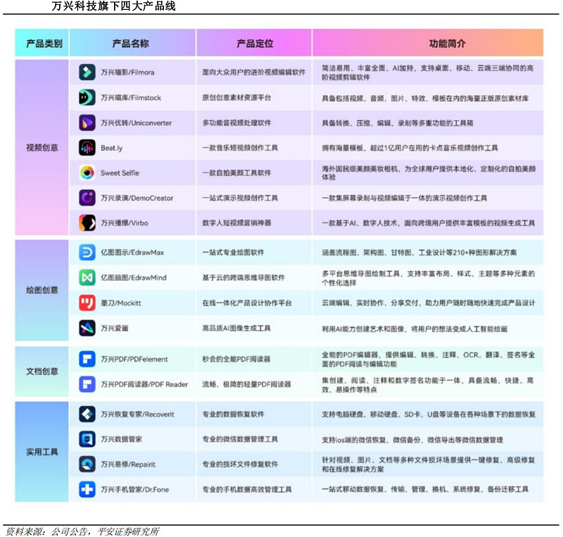 全球及中国BIM中的人工智能行业应用价值及发展态势分析报告